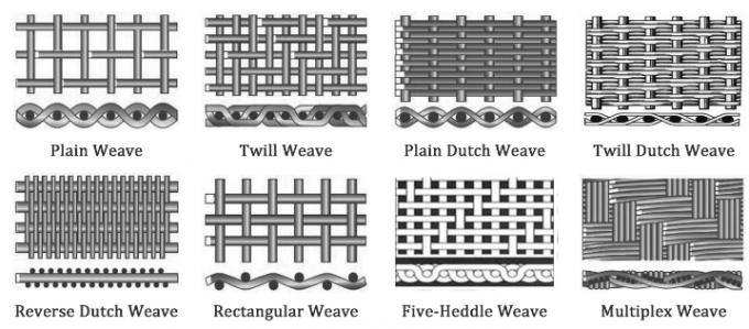 Dutch Weave 430 Stainless Steel Wire Mesh 1M Width 30m roll