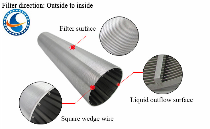 100 Micron 304 316l Johnson Stainless Steel Screen