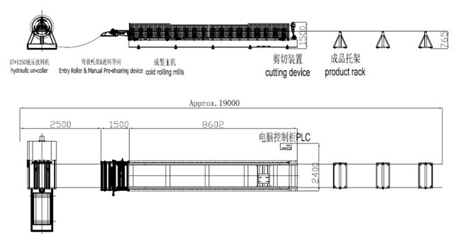 Easy Operate Trapezoidal Sheet Roll Forming Machine 820 Type For PPGL Color Steel Steel