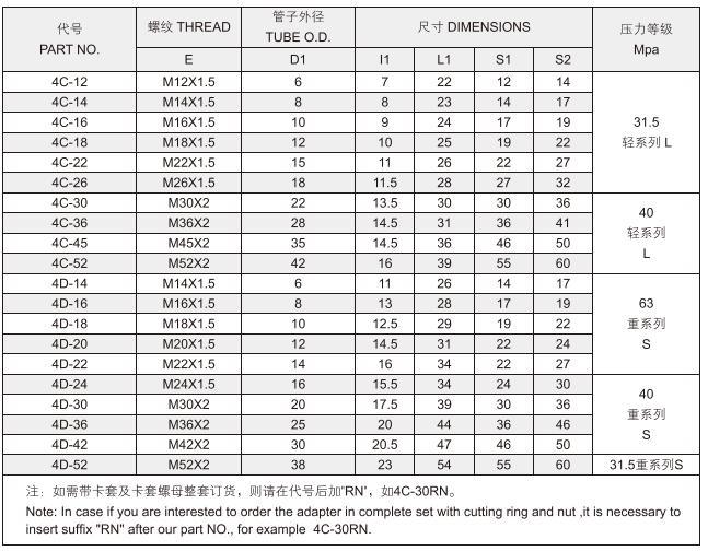 Hydraulic Fitting Plug 4c 4D 4c-Rn 4D-Rn with Good Price
