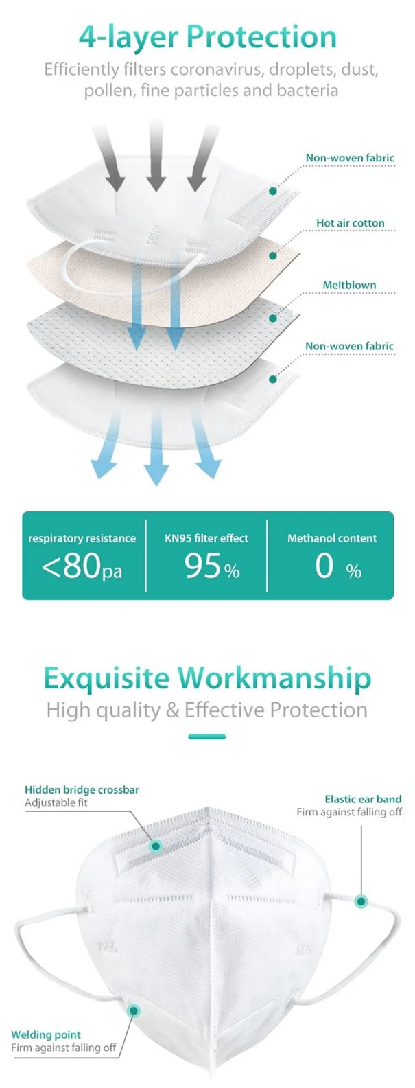 Disposable N95 Dust Mask , Anti Bacteria Niosh Approved Dust Mask1