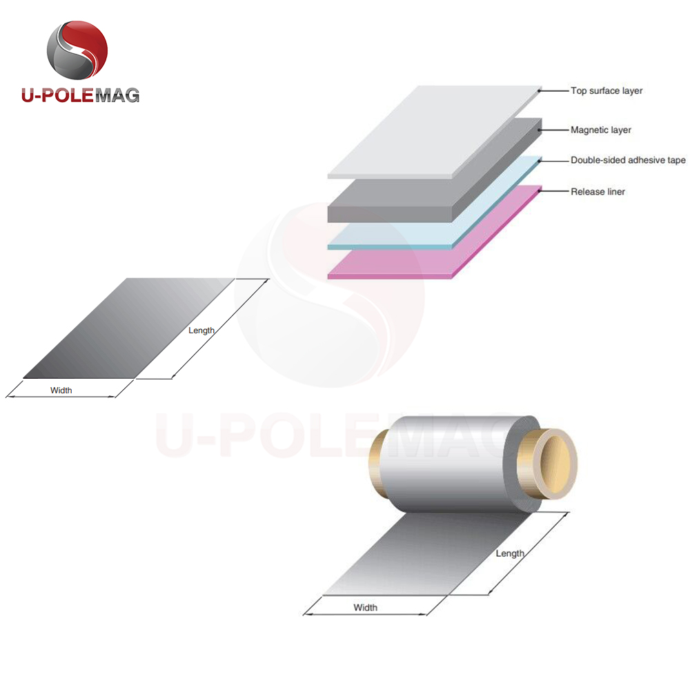 Relative Permeability at 1MHz 80 /-10% Magnetic Shielding Foil for Noise Suppression