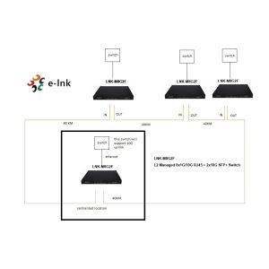 SFP+ Gigabit Poe Network Switch BCM Chip 200Gbps Backplane Bandwidth