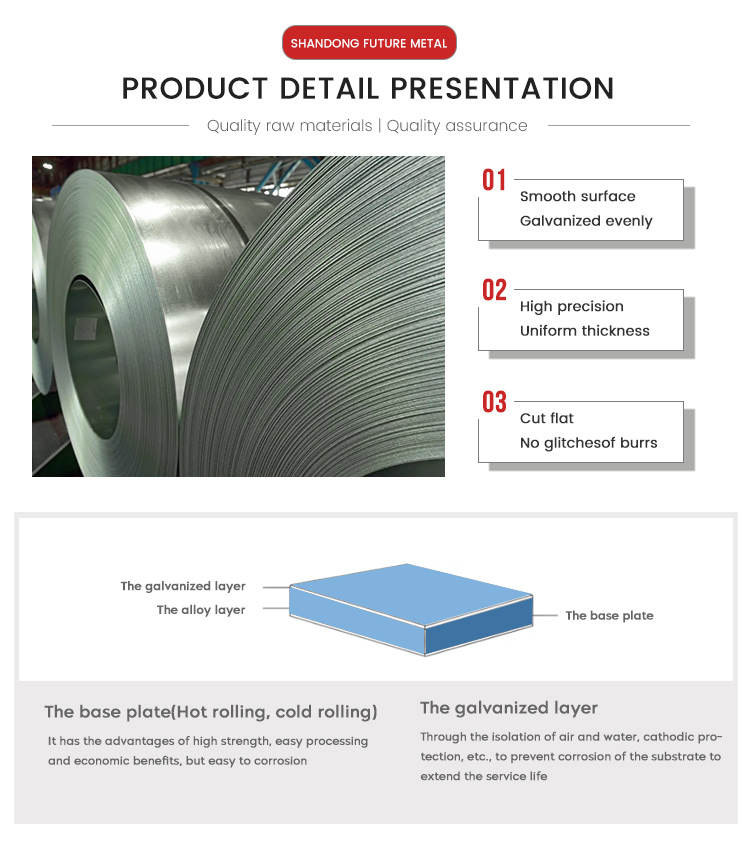Coated Galvanized Coil Sheet 1mm 2mm Thickness 1000mm 1250mm 1500mm Width