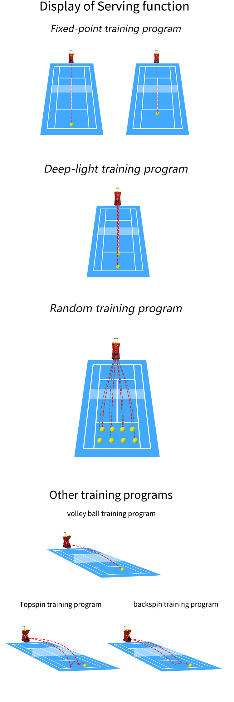 S2015 Tennis Ball Machine Server 150 Balls Capacity Topspin adjustment