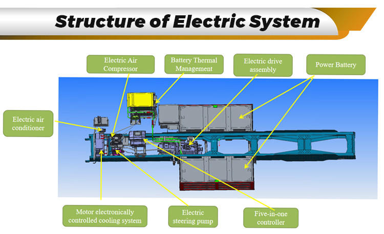 Zero Emission Lifting Electric Mining Truck EV Dump Truck 90000kg