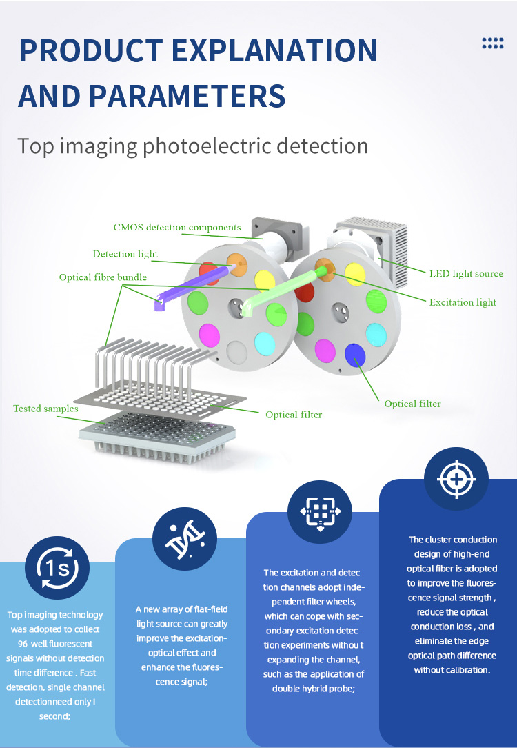 Highly Sensitive PCR Detection System with 500-800nm Fluorescence Detection Wavelength