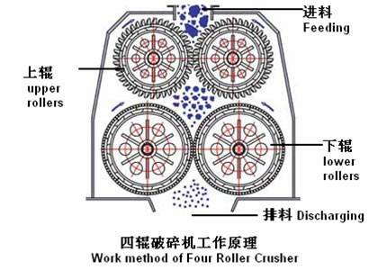 4 teeth roller fine crusher for anthracite coal mining
