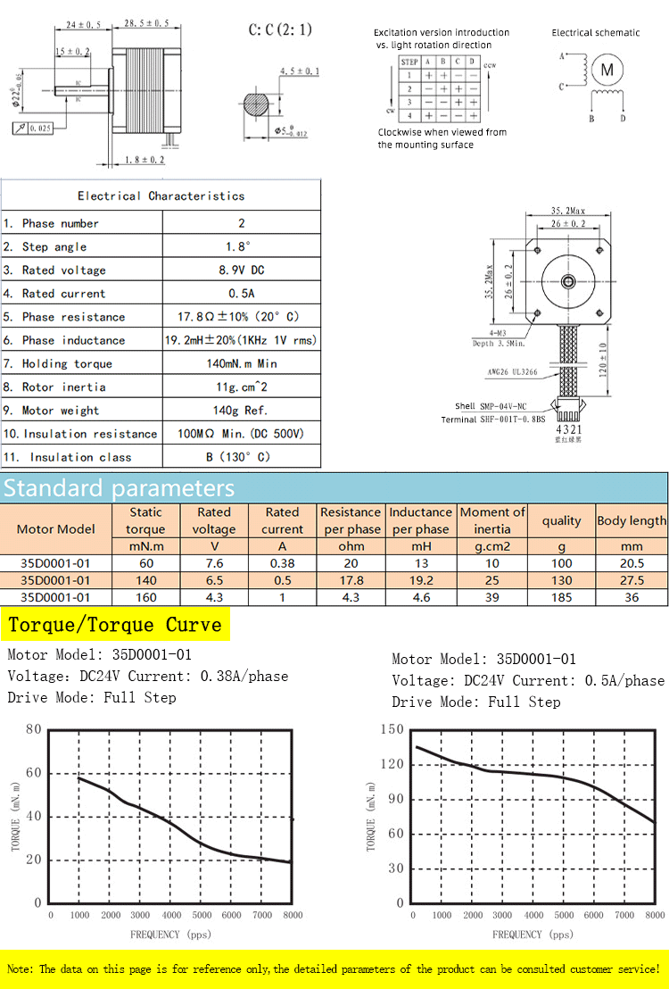 Faradyi High Precision Stepper Motor Nema14 Holding Torque 140mNm Stepping Angle 1.8 Degree For CNC Machine and Robot