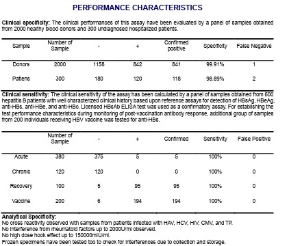 Laboratory Or Hospital High Precision HBsAb Quantitative ELISA Test Kit