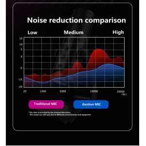 OEM ODM Podcast Streaming Microphone 192KHZ 24 Bit USB Microphone