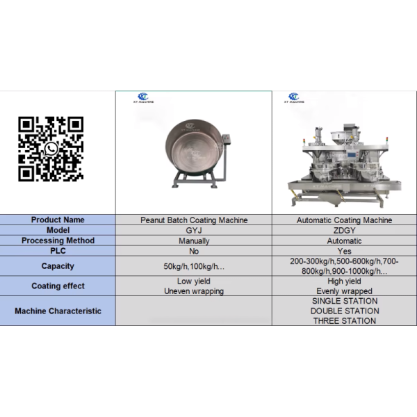 Quality certification and standards for batch coating machine