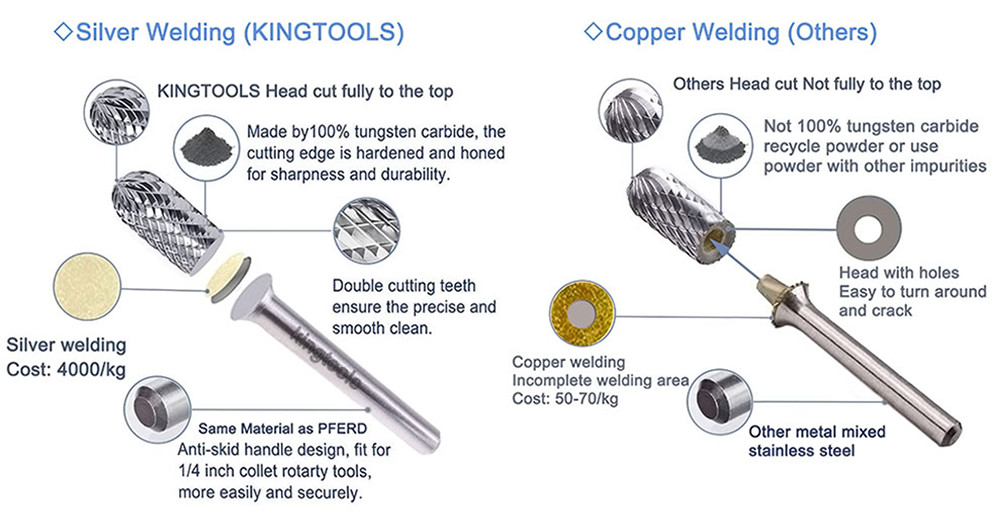 Best Solid Type B Cylinder Carbide Burrs For Wood Carving