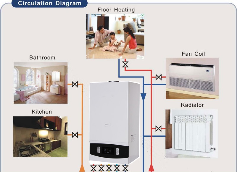 Multi Function Wall Hung Gas Boiler Propane Gas Water Heater