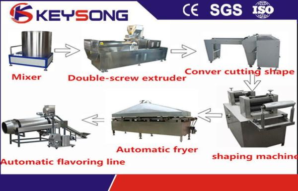 Custom Industrial Food Processing Equipment , Automatic Doritos Tortilla