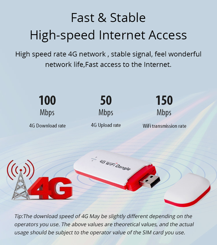 CE 4G LTE USB WiFi Modem SIM Card Slot Car Mini 4G Wifi Router