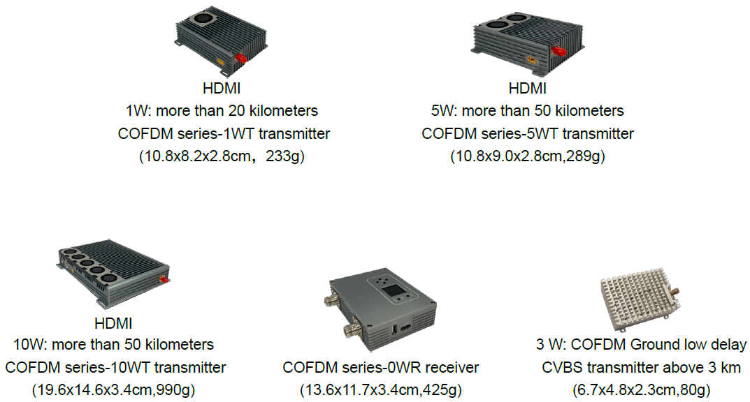 COFDM Network IP Radio Modem Long Distance HD Video Transmission