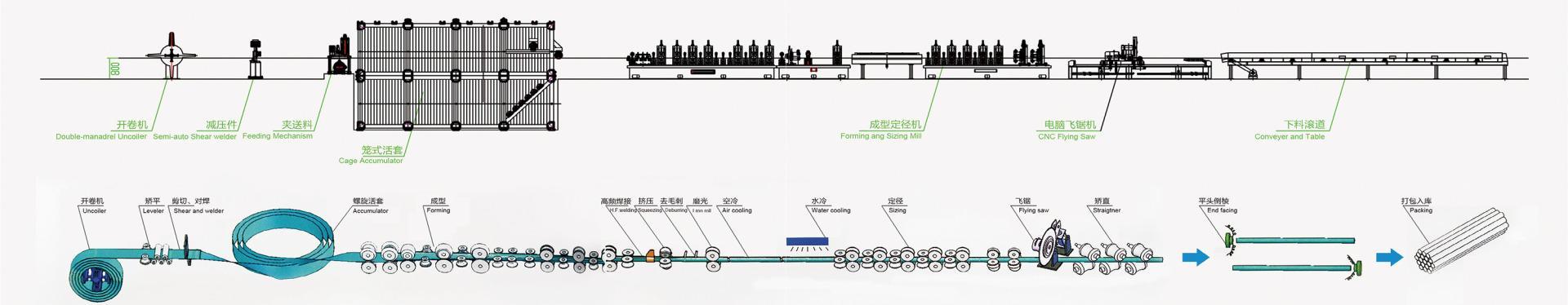 ERW High Frequency Welded Pipe Automatic Tube Mill For Structural Pipe