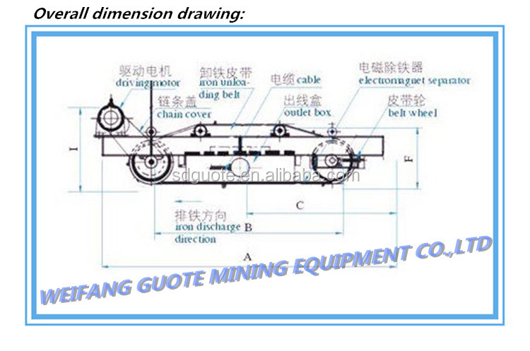 Motor-Driven RCDD Series Conveyor Belt Magnet Separator for Iron Ore Mining Processing