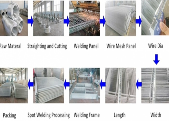 2100X2400mm Construction Temporary Fence Panels Galvanized Standard