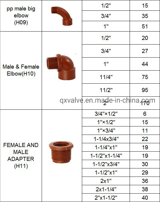 China Factory High Pressure Pn16 Pph Pipe Fittings Concentric Reducer Speed Reducer