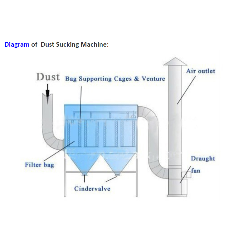 Portable Stainless Steel Pulse Jet Wood Dust Collector with 132*2000mm Filter Bag Size