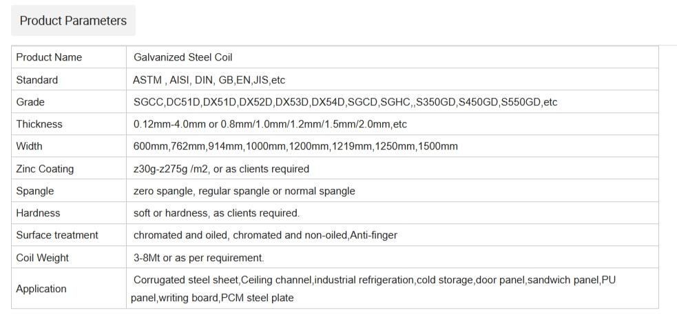 Factory Direct Sales 5% Discount Fast Delivery Time SGCC Sgcd Dx51d Dx52D S350gd S550gd 0.35mm 0.5mm 1.25mm Thickness Z120g Z275 Galvanized Steel Coil