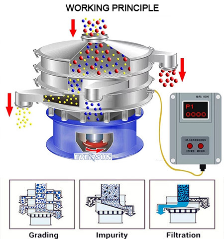 Dahan Pigment Cranberry Powder Ultrasonic Sieve Vibrator Screen Separate Machine