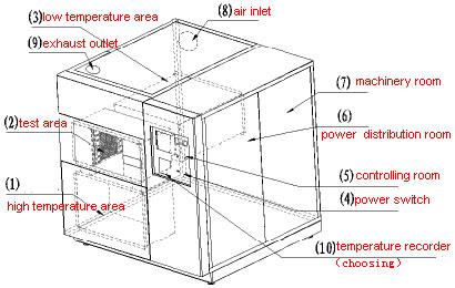 225L Stainless Steel Plate SUS304 Three Box Temperature Humidity Thermal Shock Test Chamber