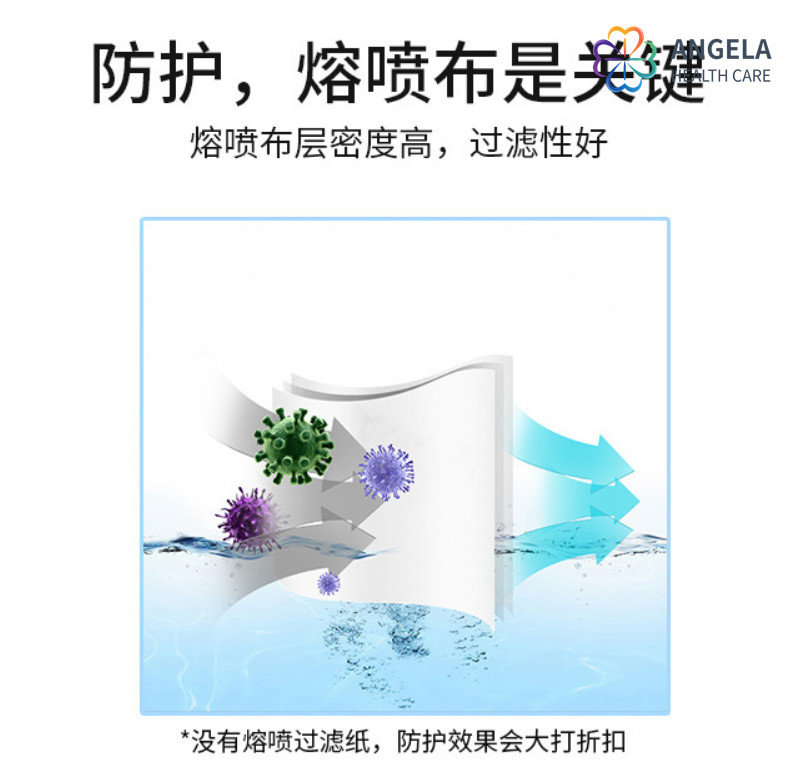 In Stock Fast Delivery Disposable Face Mask Best Quality White Protective Masks ffp2 Face Kn95 Mask