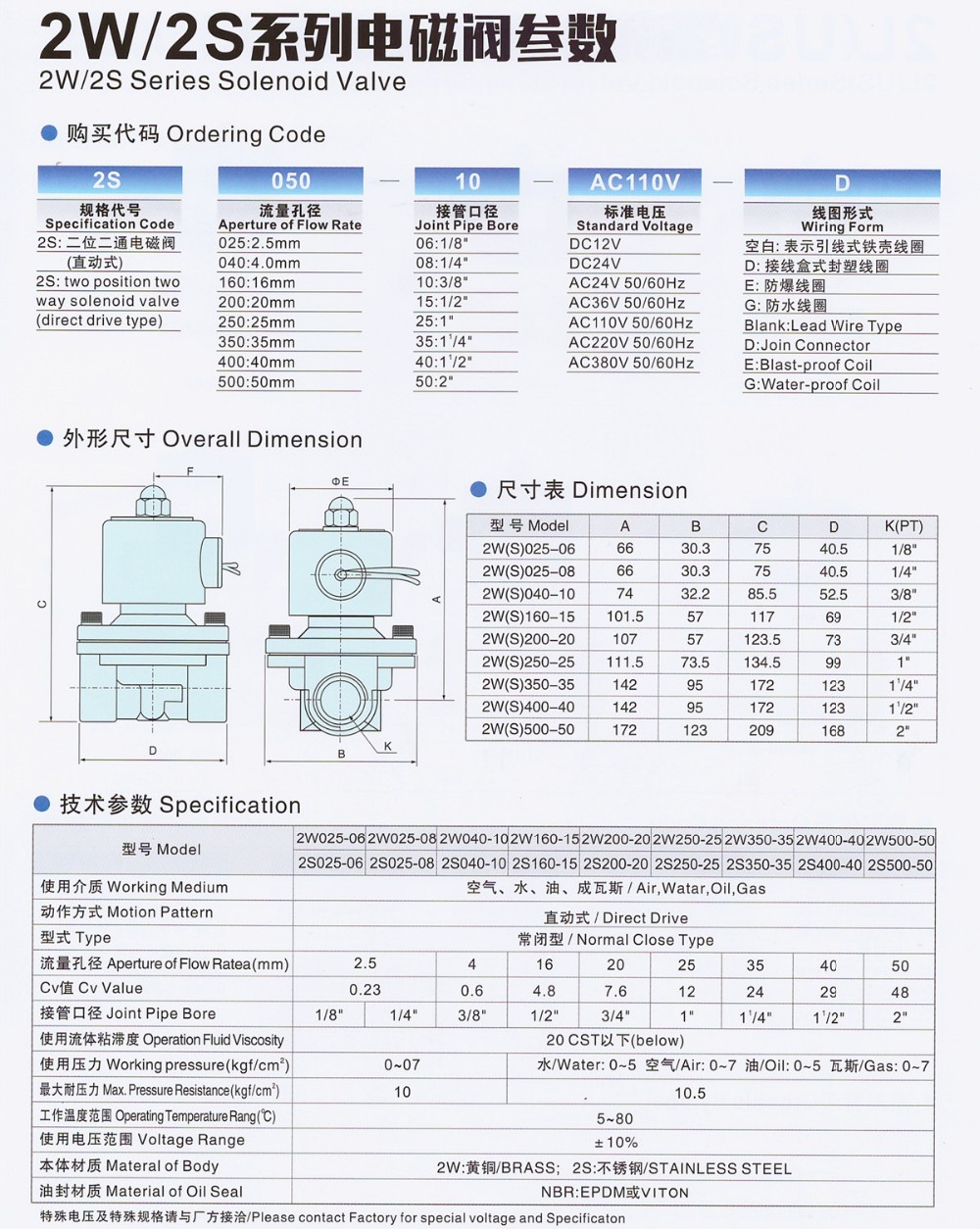 2WS Technical