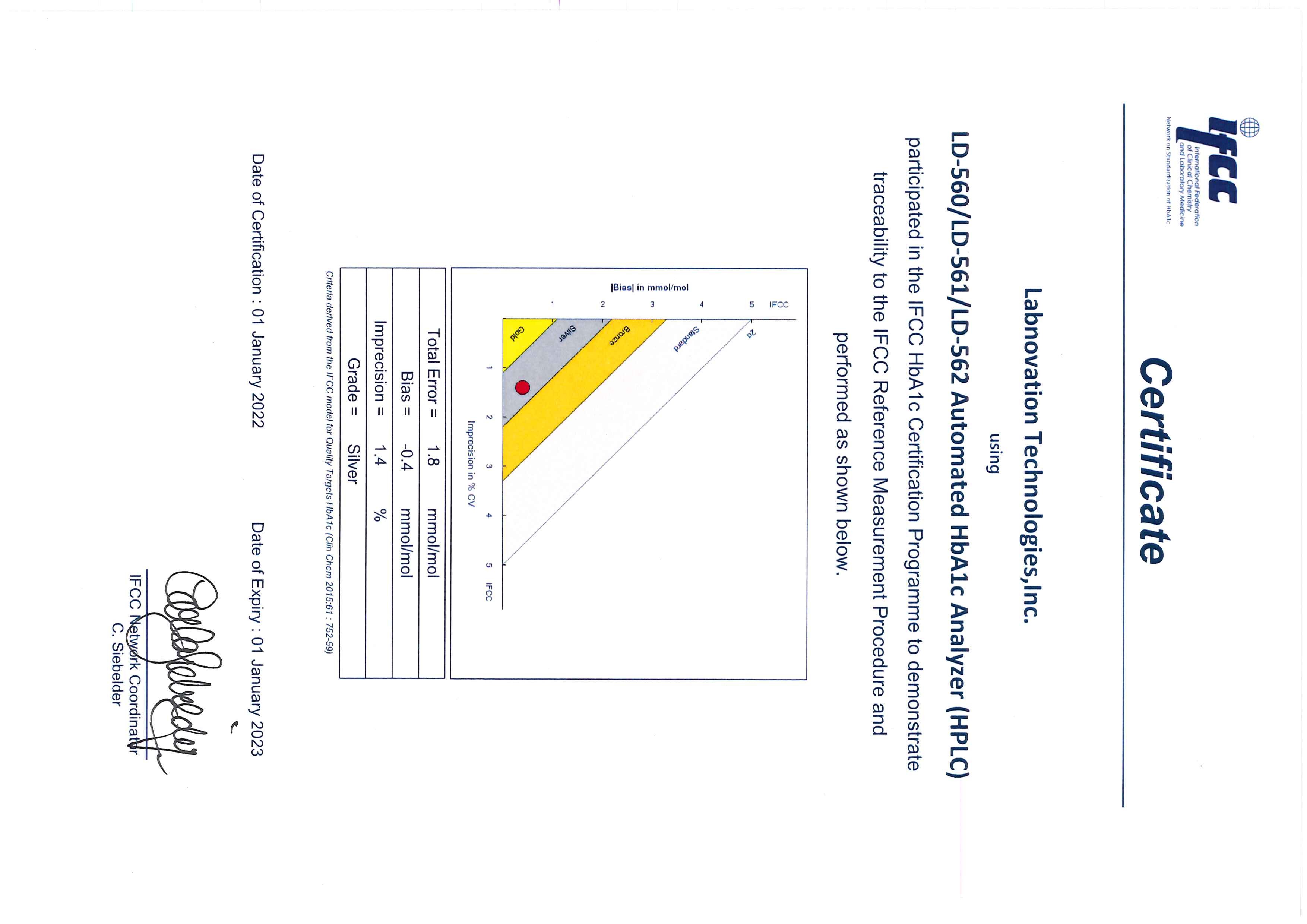 High Performance Liquid Chromatography Automated HbA1c Analyzer For Glycosylation Hemoglobin Detection