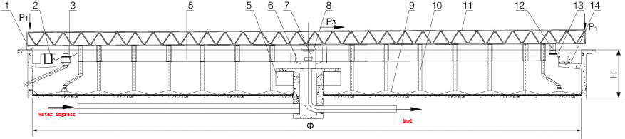 Sewage Treatment Sludge Scraper System Peripheral Transmission