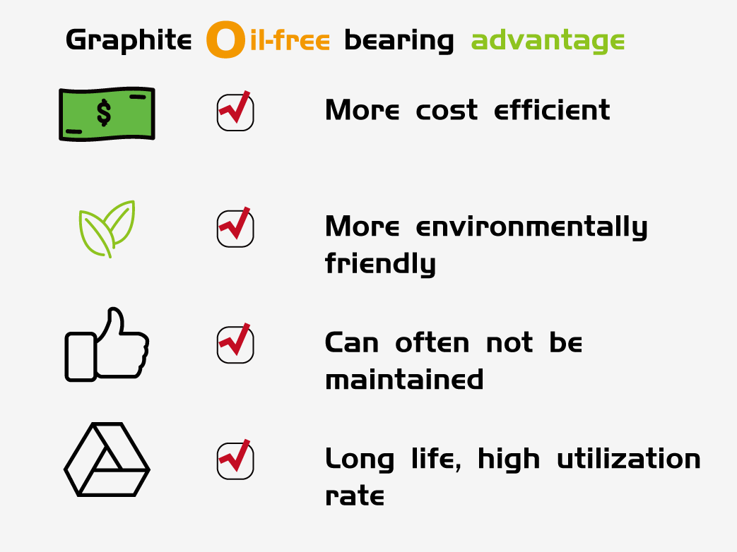 graphite self-lubricating bearings advantages