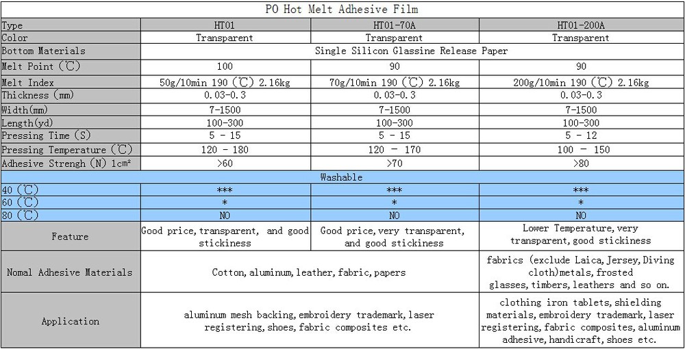 PES PA EVA Hot Melt Adhesive Film 100 Micron Ultra Thin Acid Proof