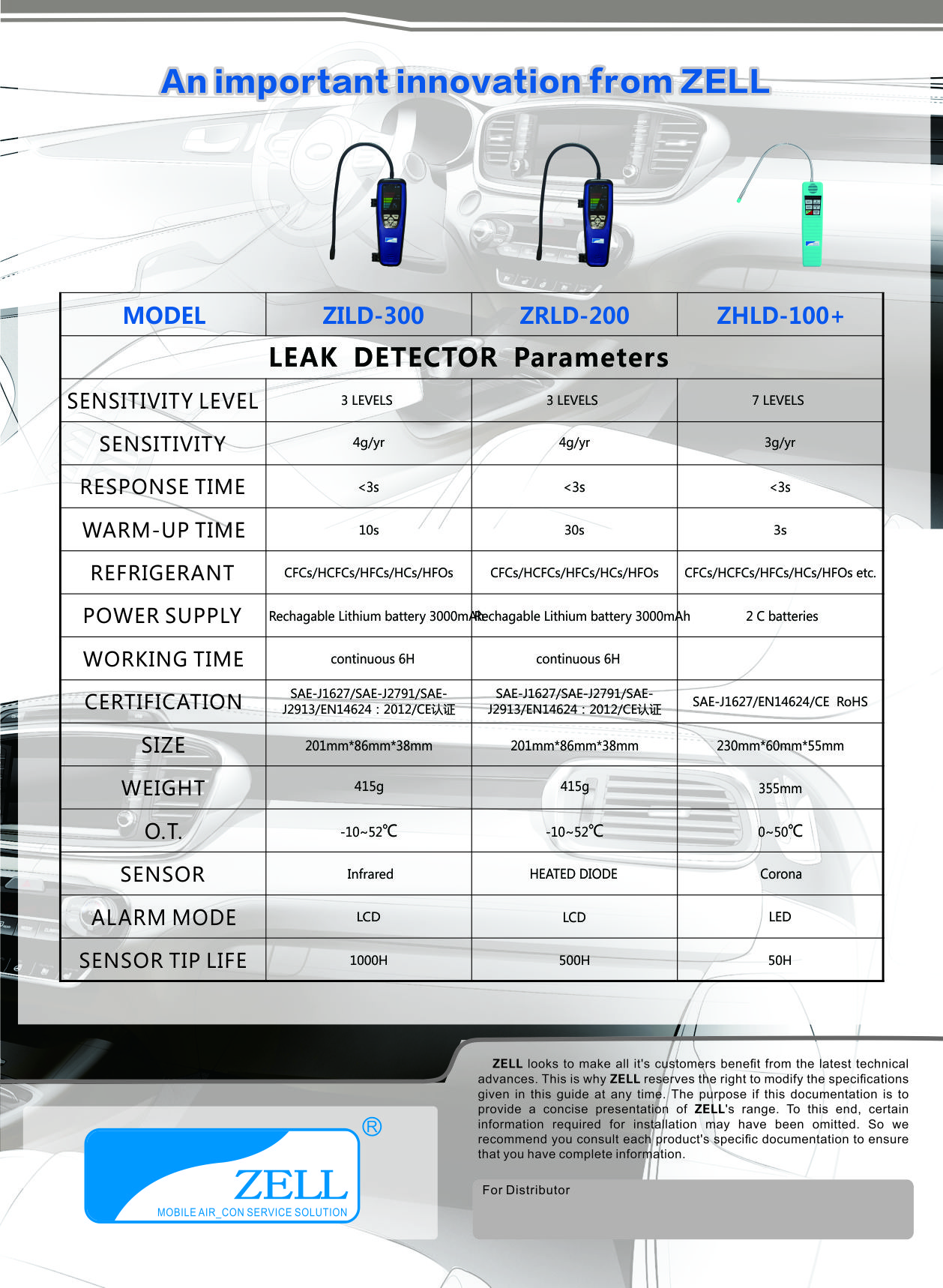 Heated Diode Electronic Refrigerant Leak Detector R134a Freon Sniffer For R22/HFO-1234yf