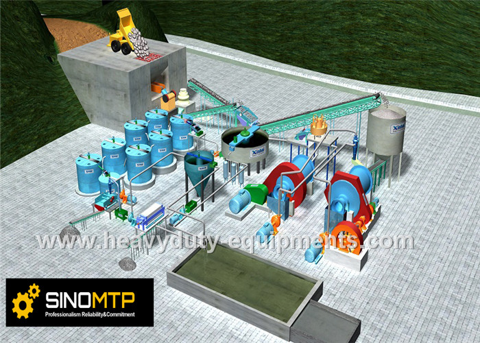 Desorption Electrolysis System with 300~500 t/d scale and 3.5kg/t gold loaded