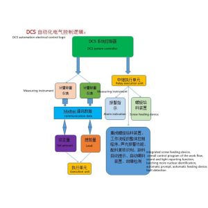 Friction Material Batching Automatic Weighing System Asphalt Metallurgy