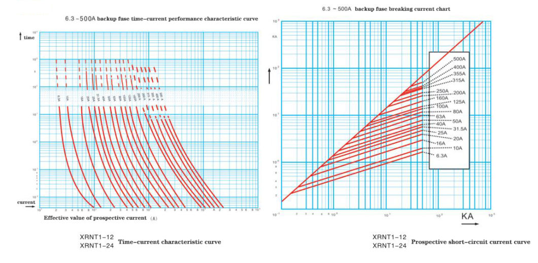 High Voltage Fuse DIN IEC Xrnt Sfldj-7.2/100 for Indoor AC 50Hz
