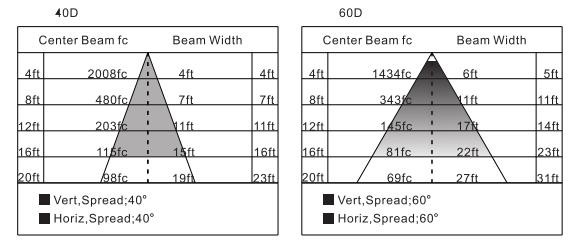 Hazardous Area Explosion-Proof Light Explosion Lights Warom Industrial Proof Lighting Explosion Proof Light S series
