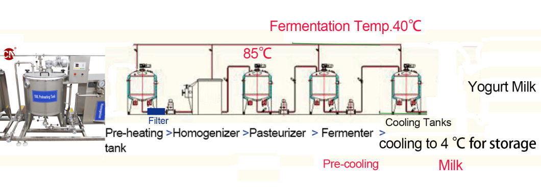 Dairy Yogurt Machinery Equipment Pasteurizer Milk Cheese Yogurt Processing Line on Sale
