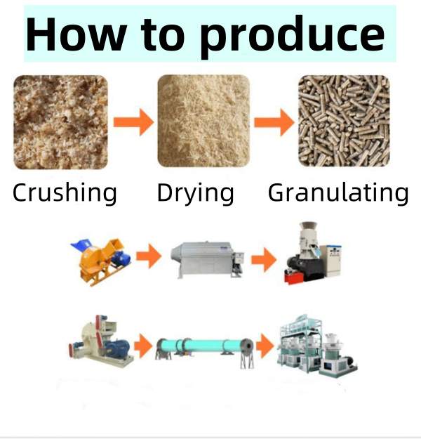 Maximize Your Pellet Production with and Pellet Mill Machine pellet making machine feed pellet mill machine