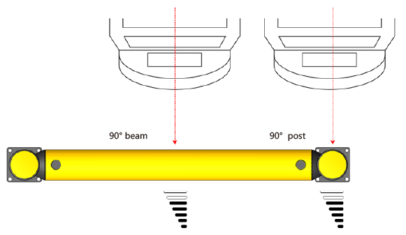 MM Safety Barrier Warehouse flexible anti-collision system  FS-2023A