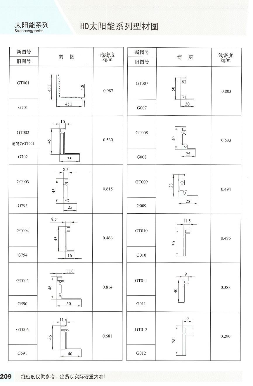 Anodize Aluminum Extrusion Profiles 6063 T5 For Solar Panel Frame
