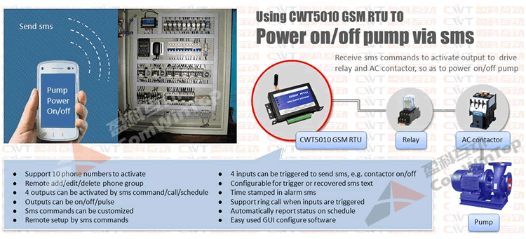 GSM SMS water tank level control CWT5010