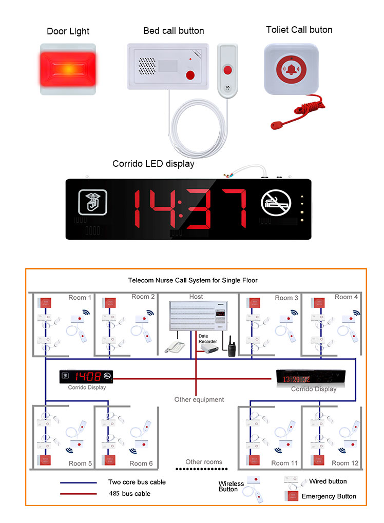 Easy installing advanced long distance wired medical device smart emergency nurse pager system