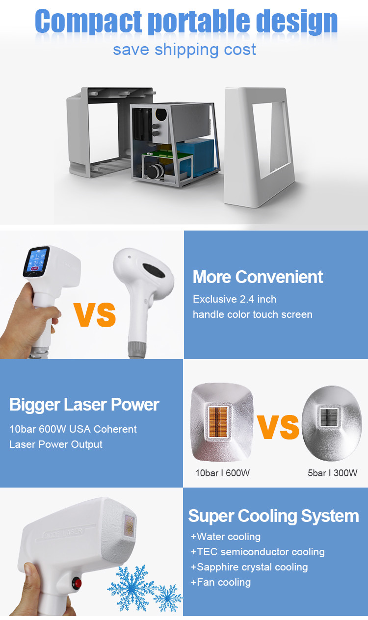 Triple Wavelengths Diode Laser Hair Removal Machine Hair Clippers Effective Permanent Hair Beauty Equipment