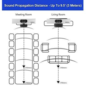 2.1MP 1080P USB Web Capture Ip Camera For Video Calling Conference