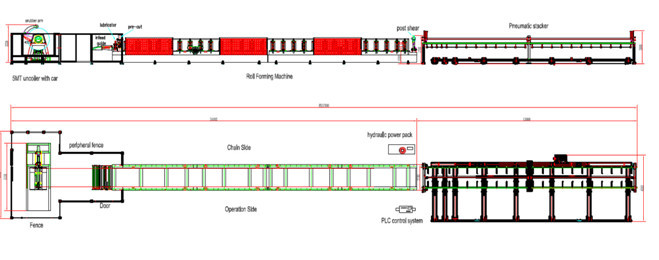 High Performance Automatic Roll Forming Machine / Steel Roof Roll Forming Machine