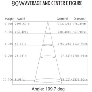 8000LM WF2 Custom New Explosion Proof LED Light Fixture High Wattage LED Flood